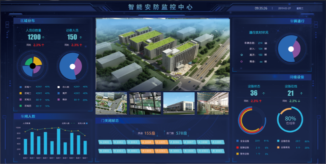 智慧园区综合安防解决方案