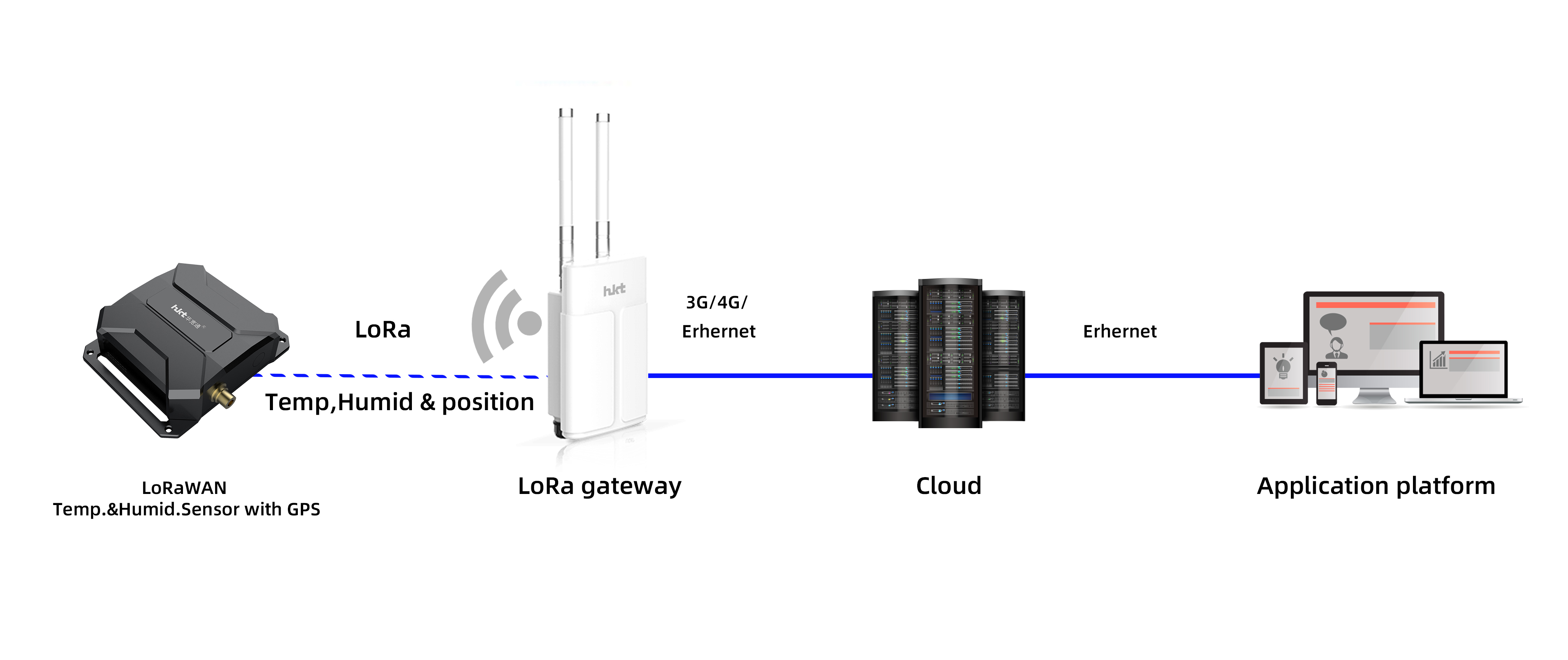 loRaWAN Temperature and humidity sensor.jpg