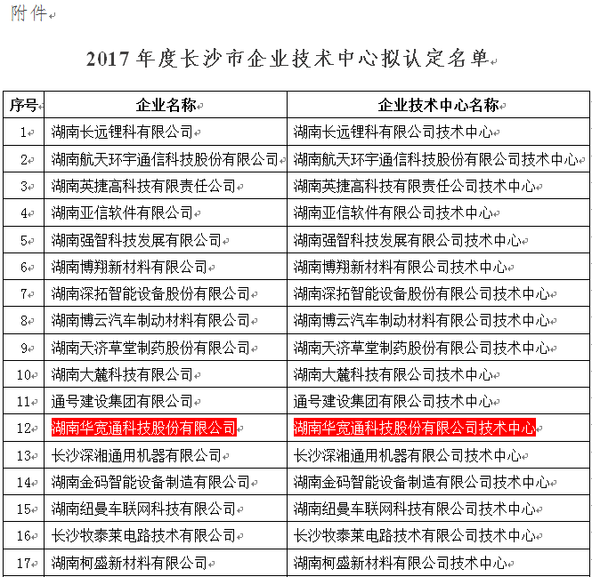 长沙市企业技术中心